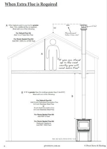 how to work out if you need extra flue on your wood heater