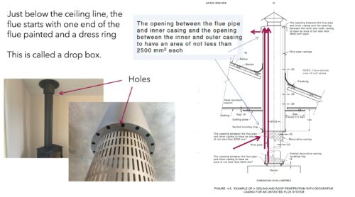 how triple skin works on wood heaters