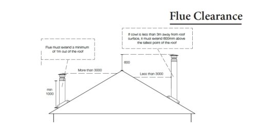 wood heater wood stove flue clearnaces