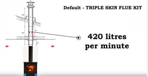 default air cooled triple skin flue kit