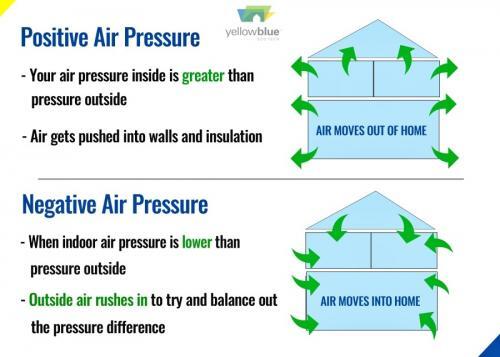 outside air for wood stoves wood heaters